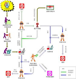 蘇州常熟、太倉高新技術(shù)企業(yè)評審中專利方面常見問題與對策解析