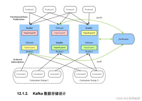 面試筆記系列六 Redis、Kafka、Zookeeper與MongoDB核心梳理及對比
